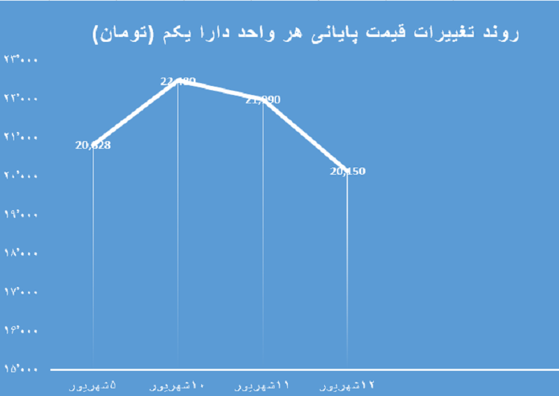 دارا یکم 13