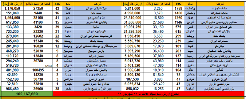 سهام 11