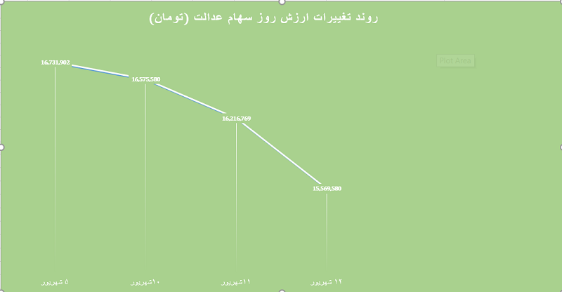 سهام 13