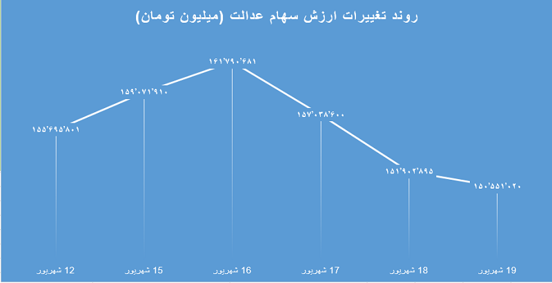 سهام عدالت 1