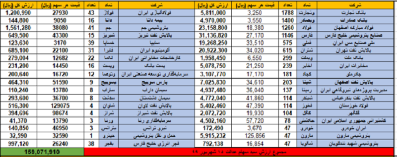 سهام عدالت 15