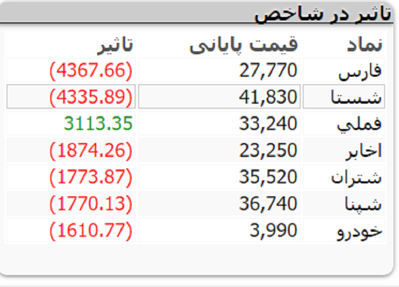 شروع بازار 1 1