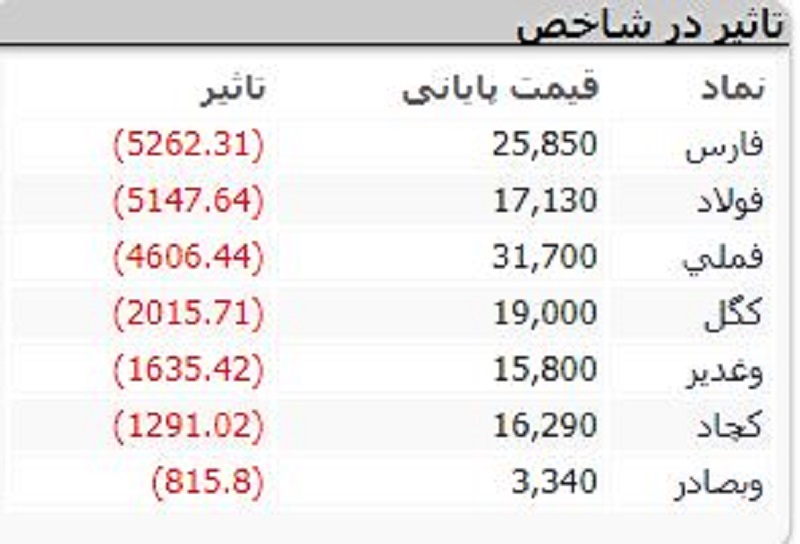 شروع بازار 18 تاثیر