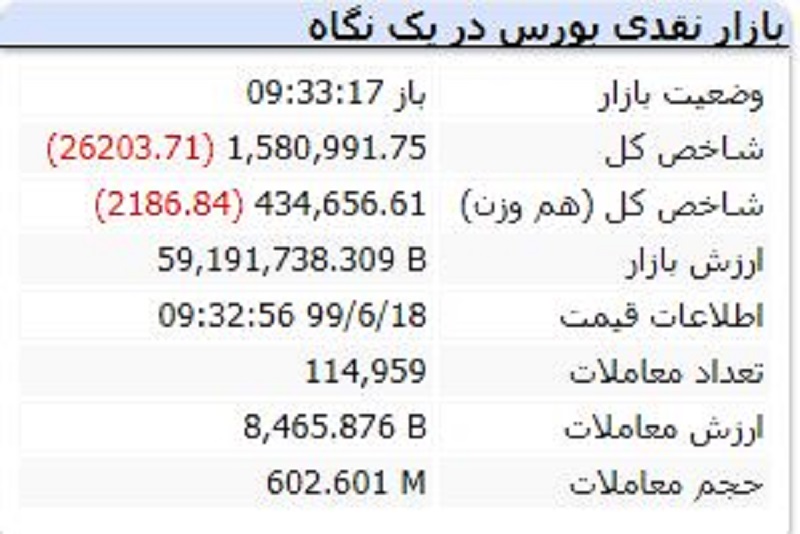 شروع بازار 18