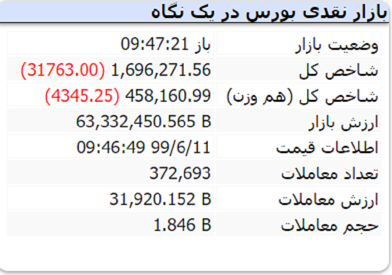 شروع بازار 2