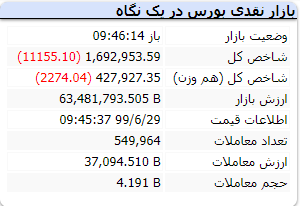 شروع بازار 29