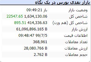 شروع بازار 5