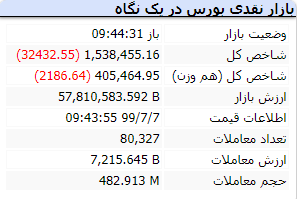 شروع بازار 7 مهر