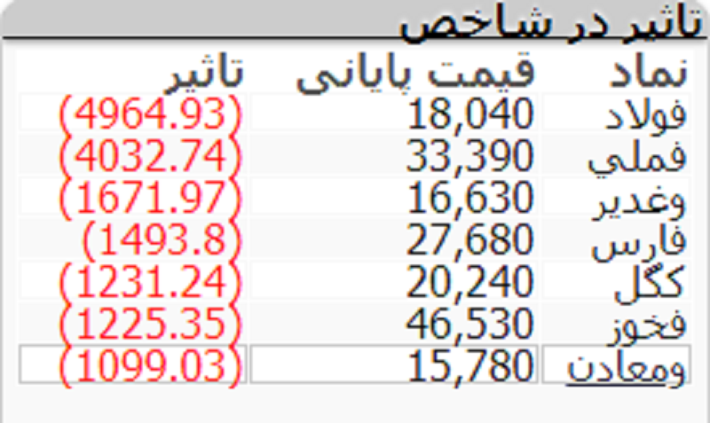 شروع بورس 17 1 2