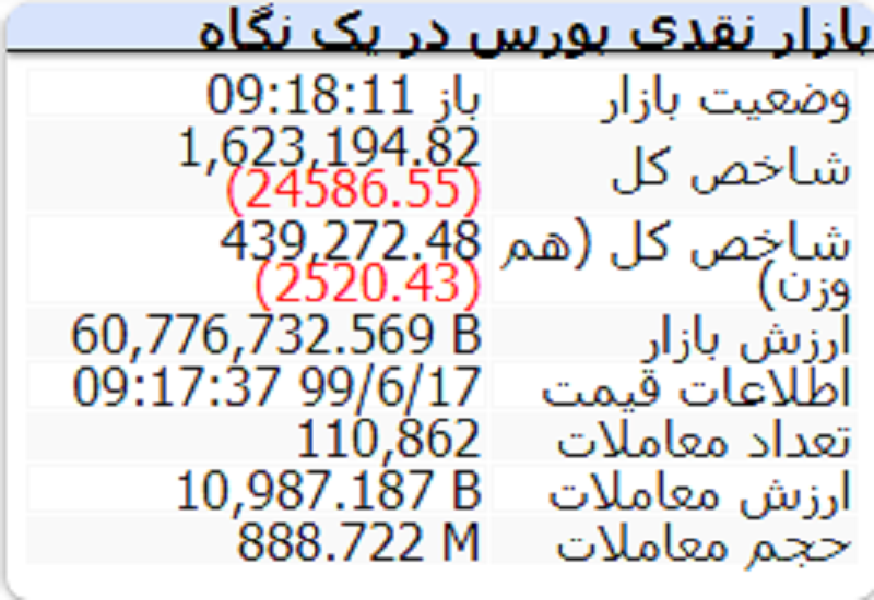 شروع بورس 17 1