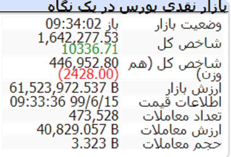 شنبه شاخص