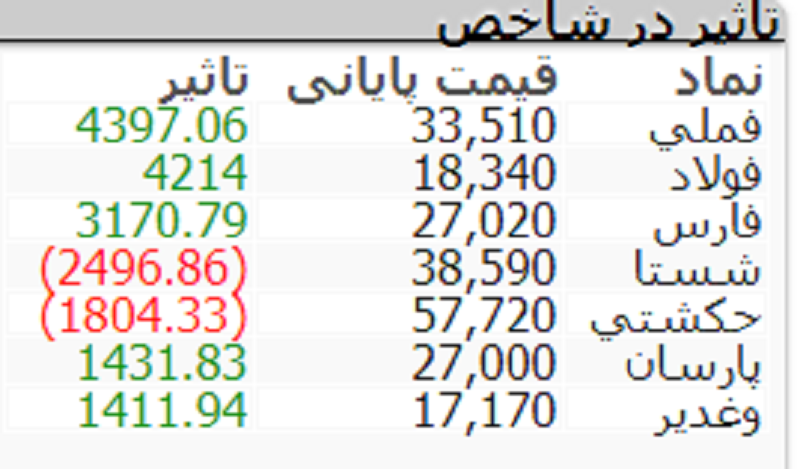 شنبه نماد