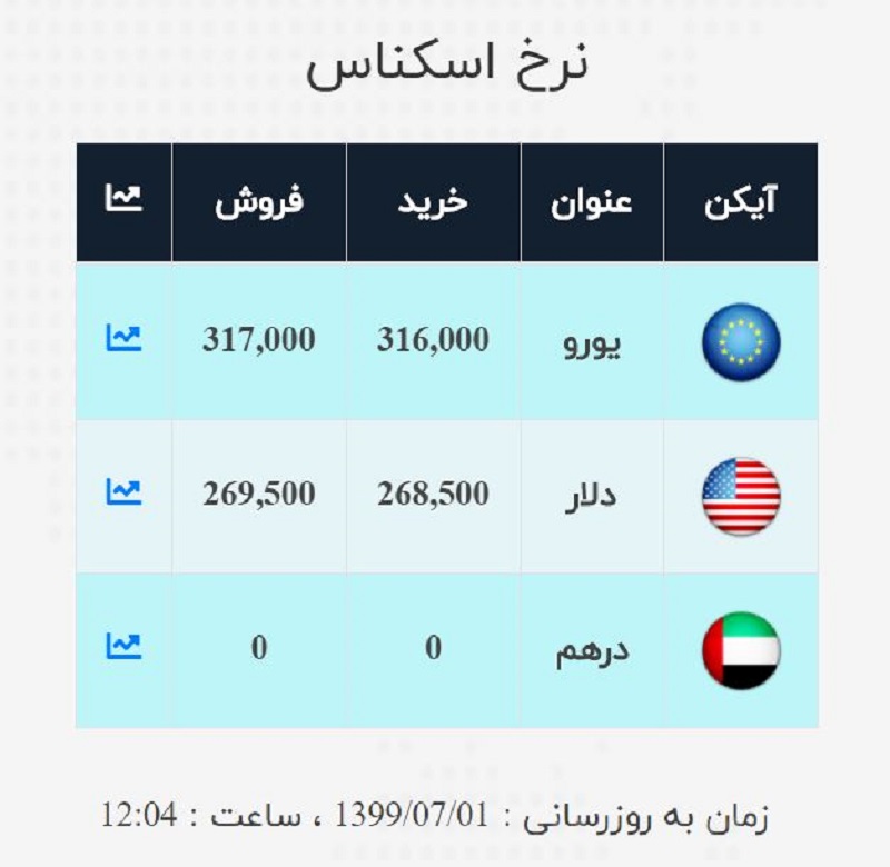 صرافی ملی 1 مهر 2