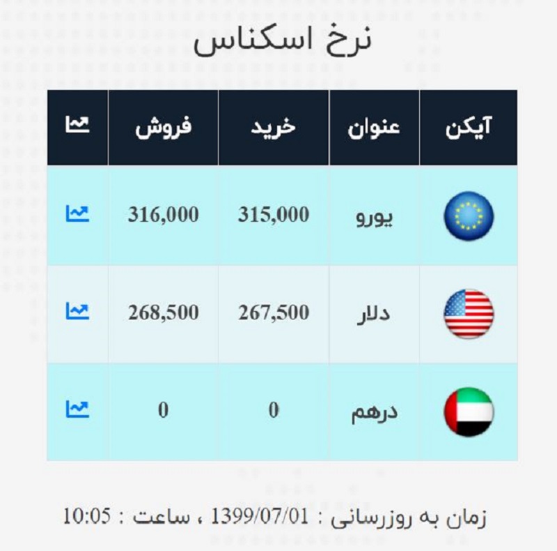 صرافی ملی 1 مهر