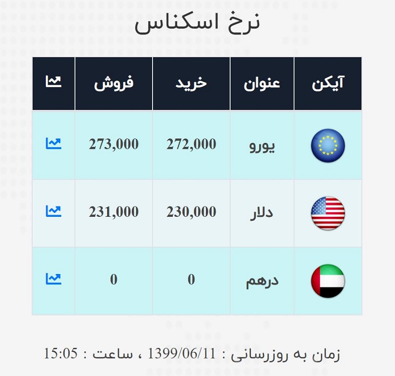 صرافی ملی 11 شهریور 2