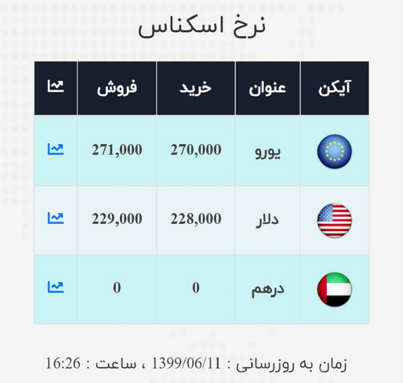 صرافی ملی 11 شهریور 3