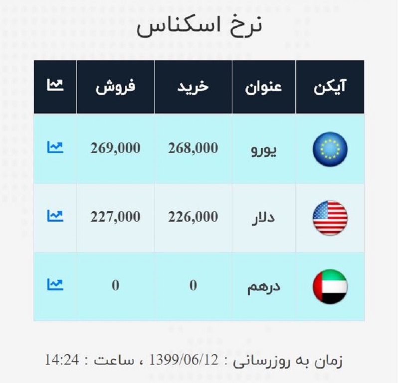 صرافی ملی 12 شهریور 3