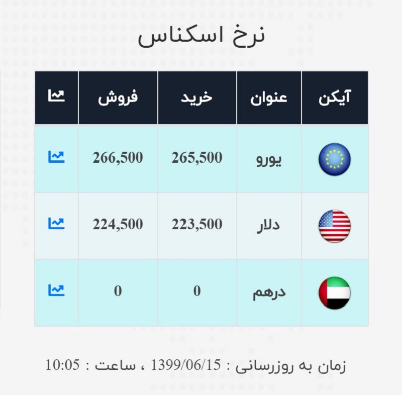 صرافی ملی 15 شهریور