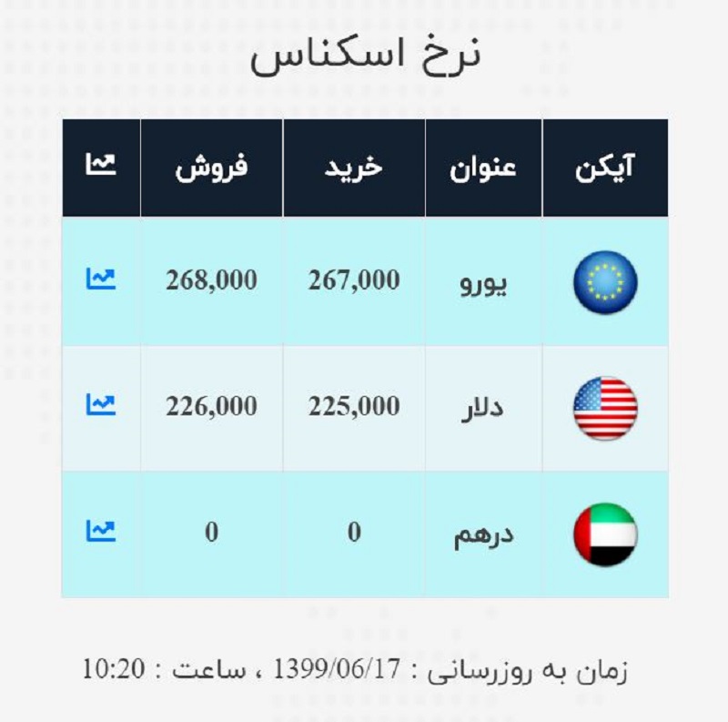 صرافی ملی 17 شهریور