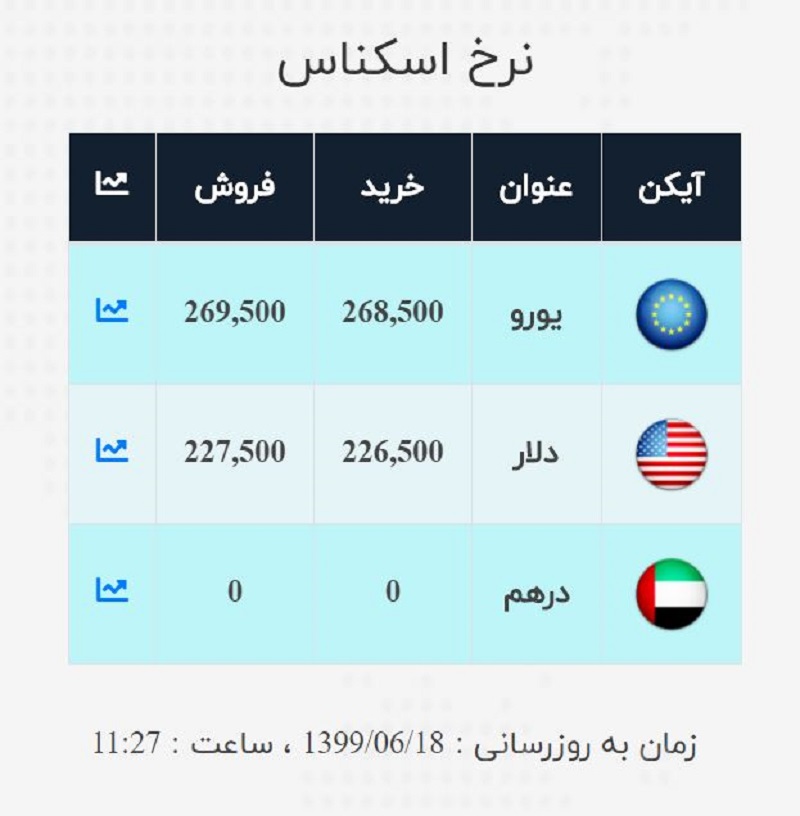 صرافی ملی 18 شهریور2