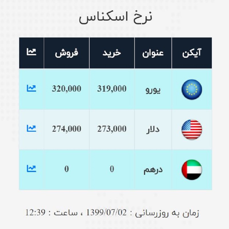 صرافی ملی 2 مهر 3
