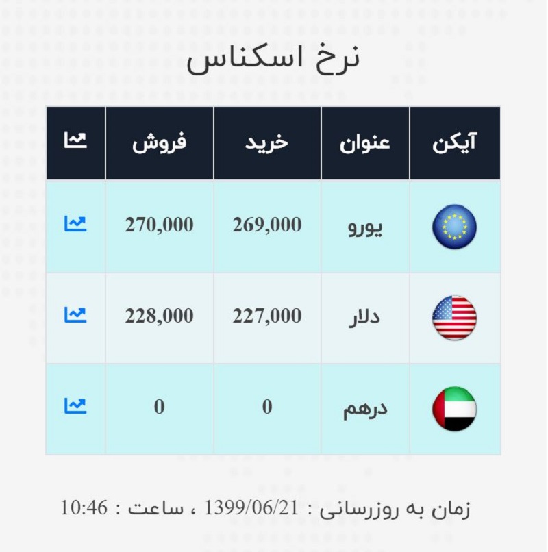 صرافی ملی 21 شهریور