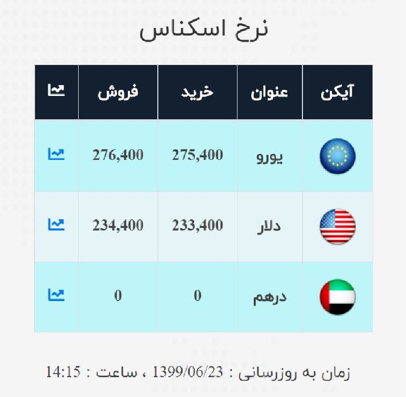 صرافی ملی 23 شهریور 2