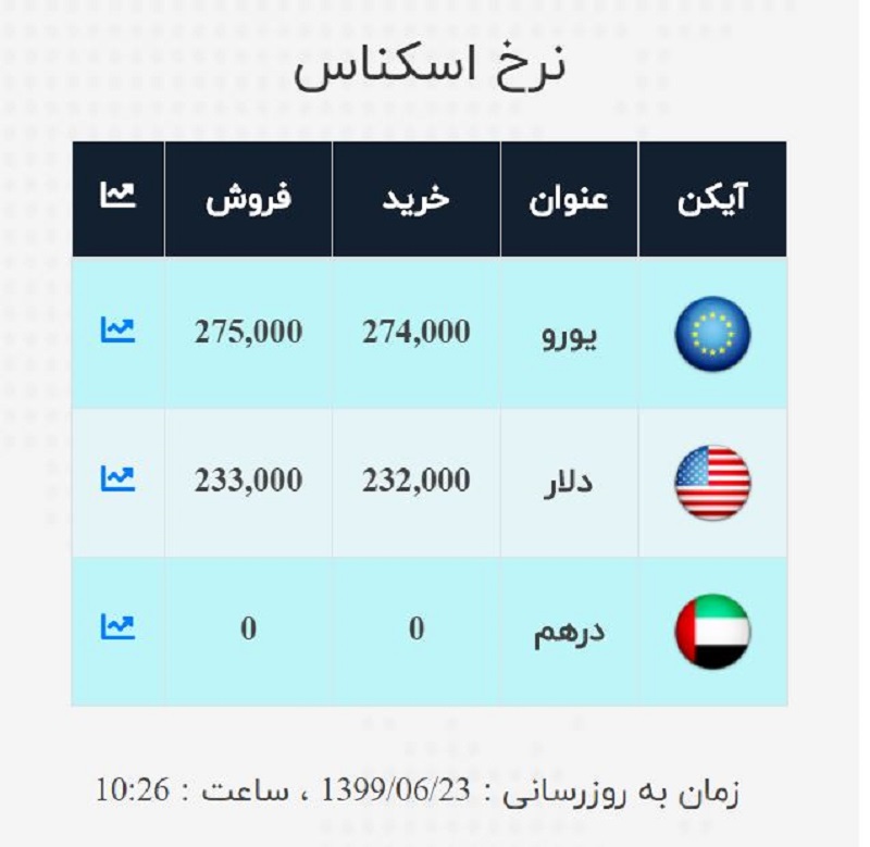 صرافی ملی 23 شهریور