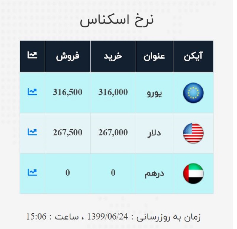 صرافی ملی 24 شهریور 2