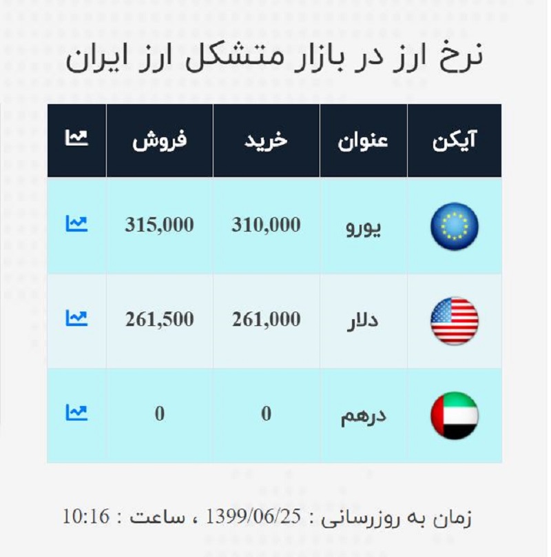 صرافی ملی 25 شهریور