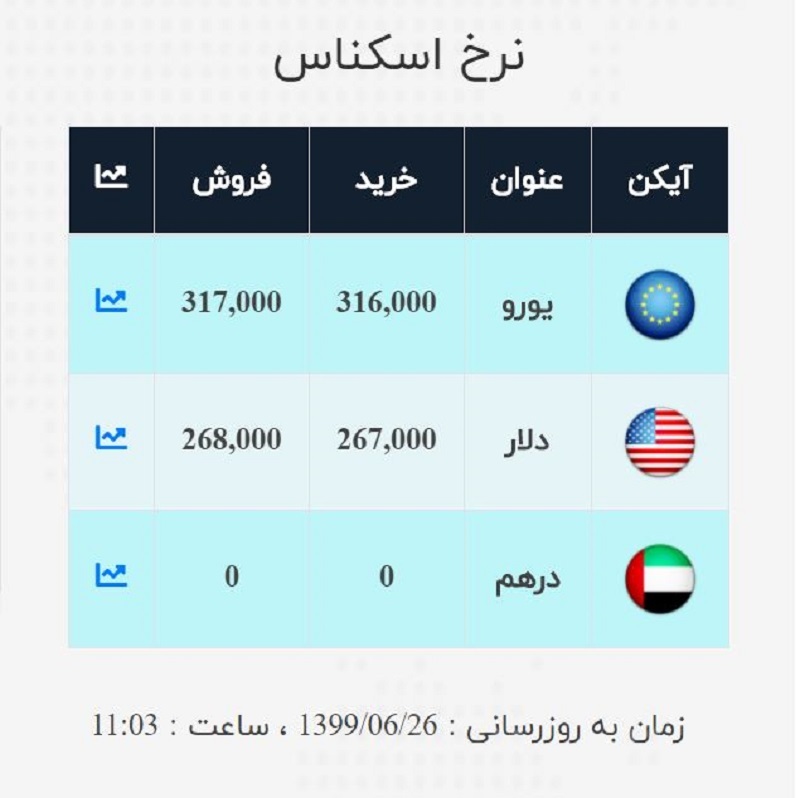 صرافی ملی 26 شهریور 2