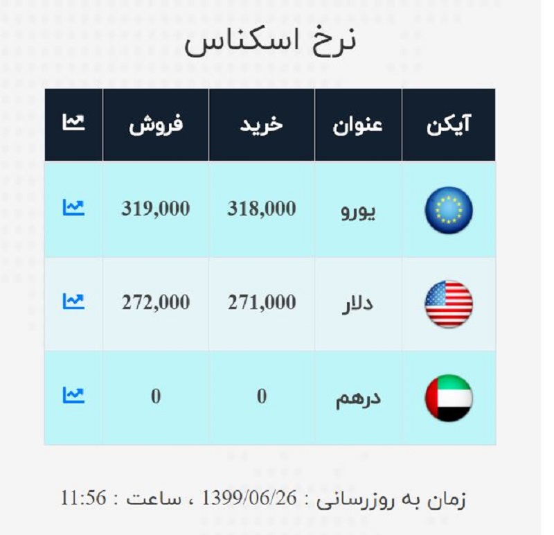 صرافی ملی 26 شهریور 4