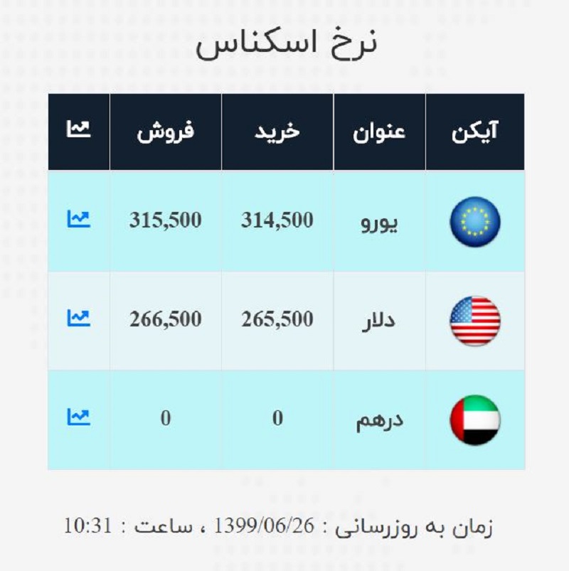 صرافی ملی 26 شهریور