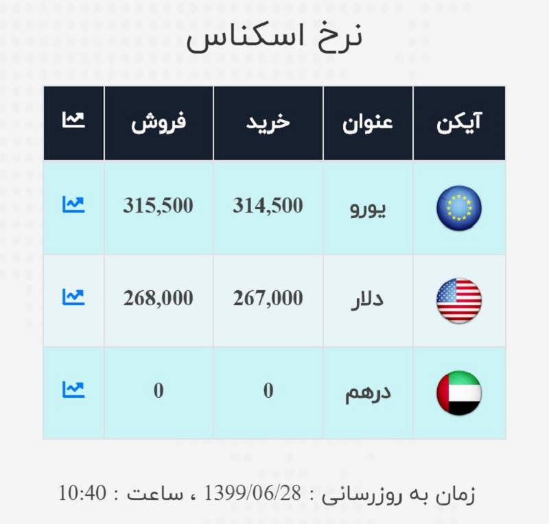صرافی ملی 28 شهریور