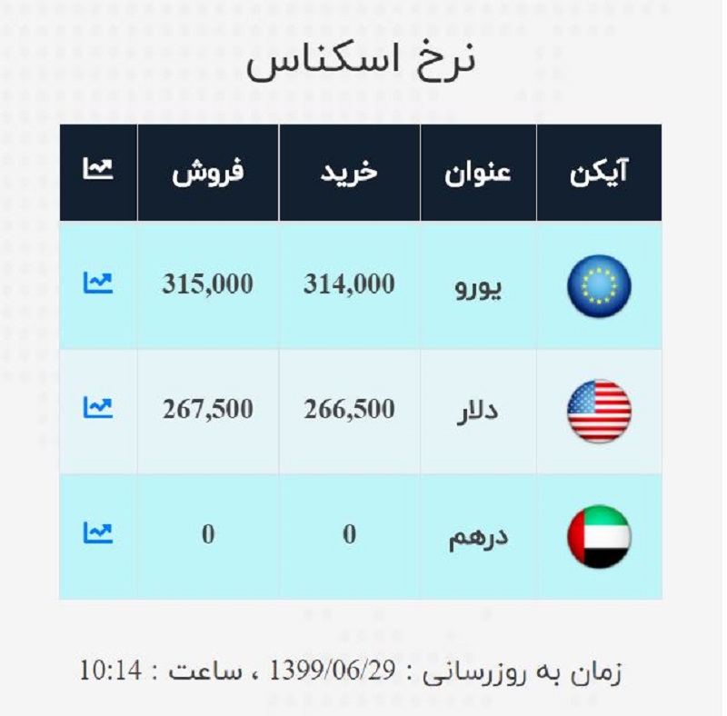 صرافی ملی 29 شهریور