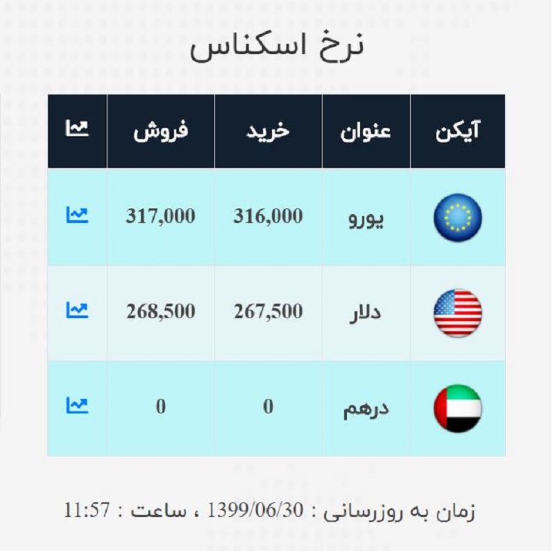 صرافی ملی 30 شهریور2
