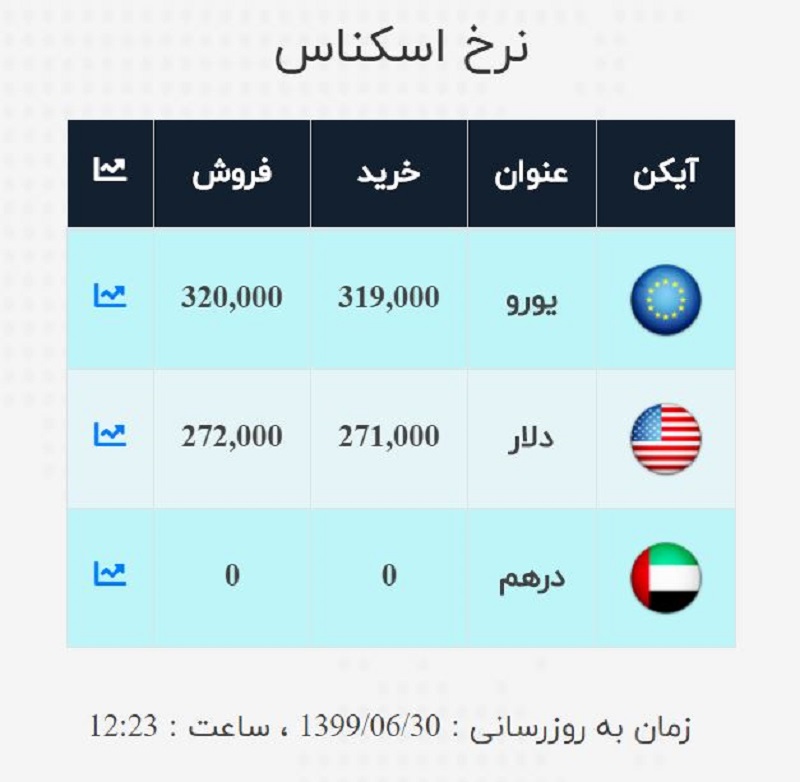 صرافی ملی 30شهریور 3