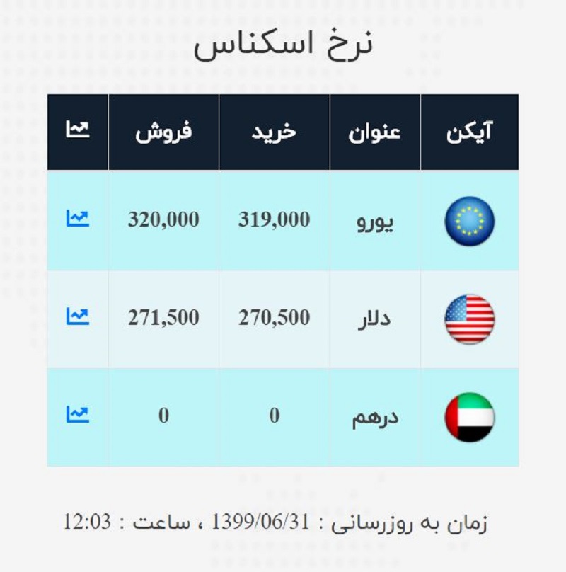 صرافی ملی 31 شهریور 2