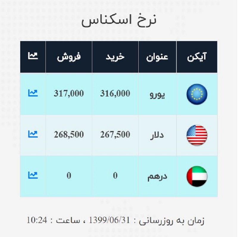 صرافی ملی 31 شهریور