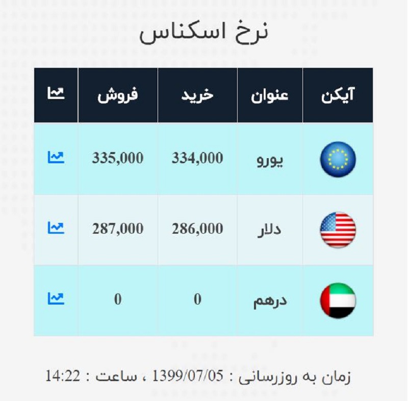 صرافی ملی 5 مهر 2