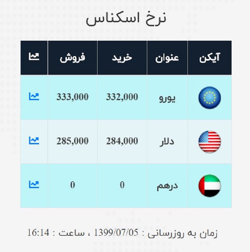 صرافی ملی 5 مهر 4