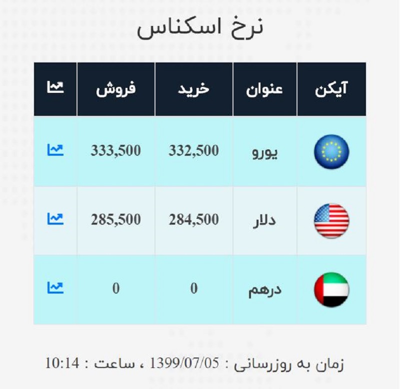 صرافی ملی 5 مهر