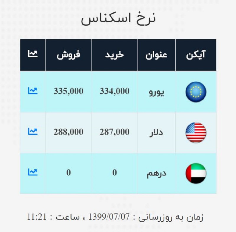 صرافی ملی 7 مهر 2