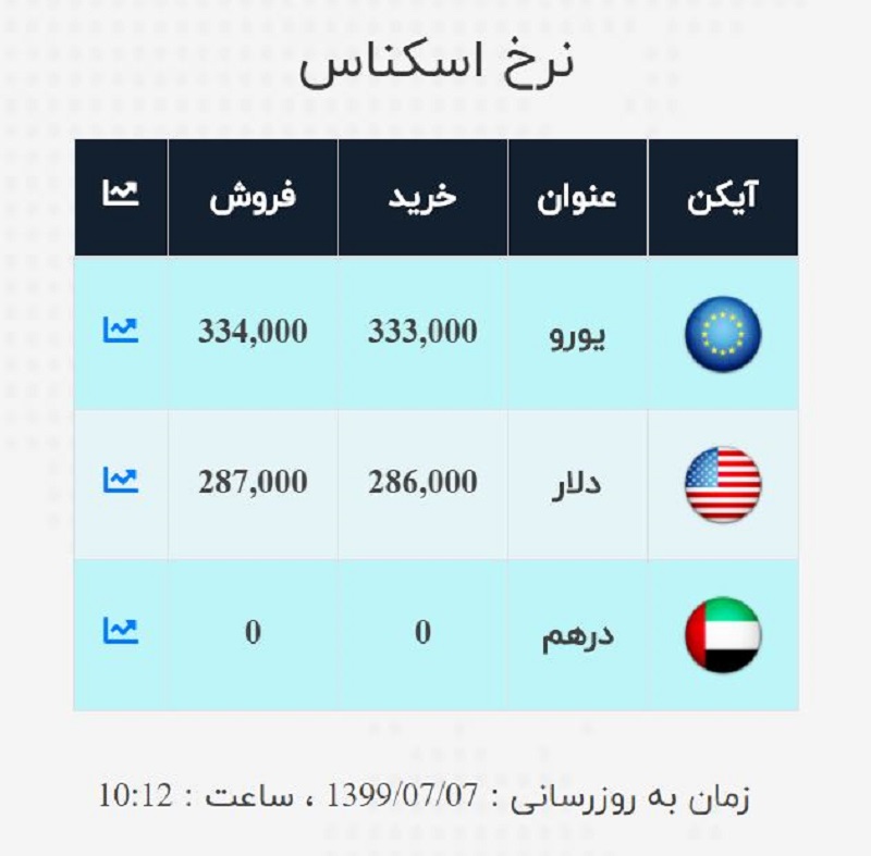 صرافی ملی 7 مهر