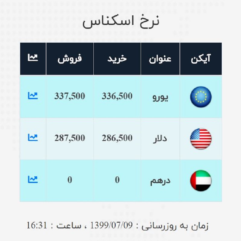 صرافی ملی 9 مهر 3