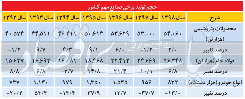 فولاد 2