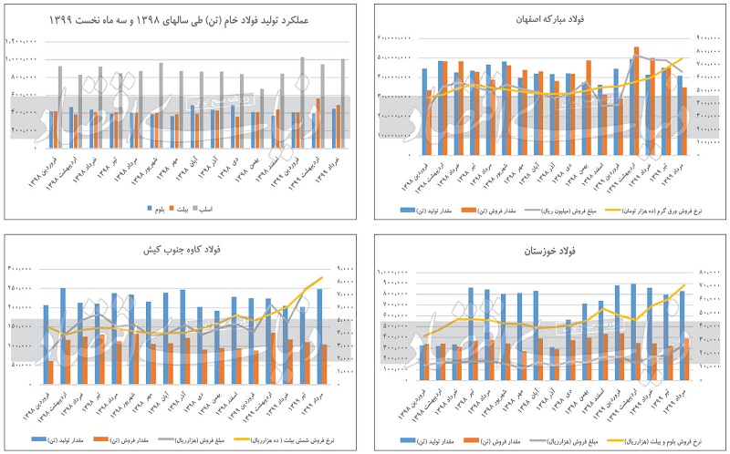 فولاد