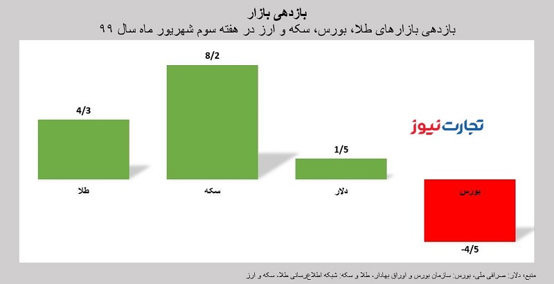 هفته 3