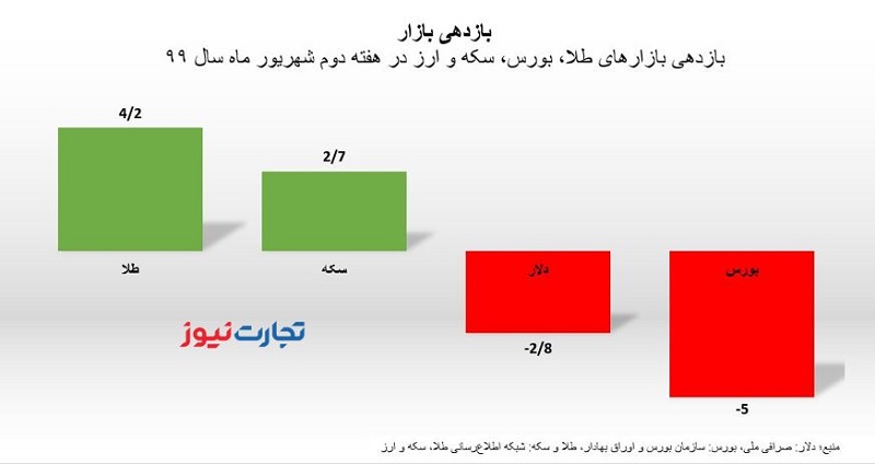 هفته دوم شهریور