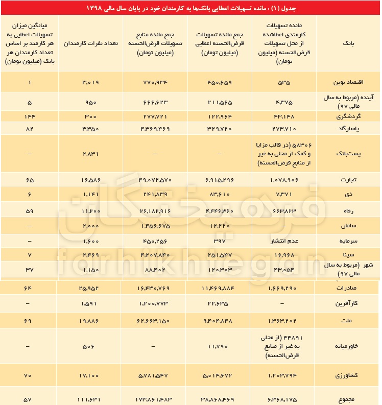 1602965670کارمند